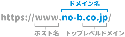 ドメインとは